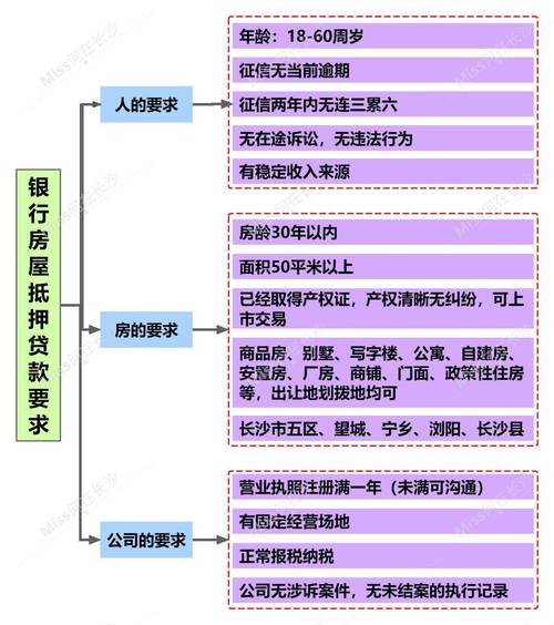 惠州惠阳抵押房产贷款你需要了解的几个关键点(惠州房屋抵押银行贷款)