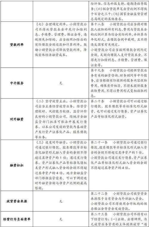 企业融资的新选择惠州惠城小额贷款公司解析(惠州正规贷款公司有哪些)