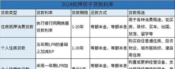 房屋抵押贷款新政策：解读未来发展方向(2024房产抵押贷款新政)